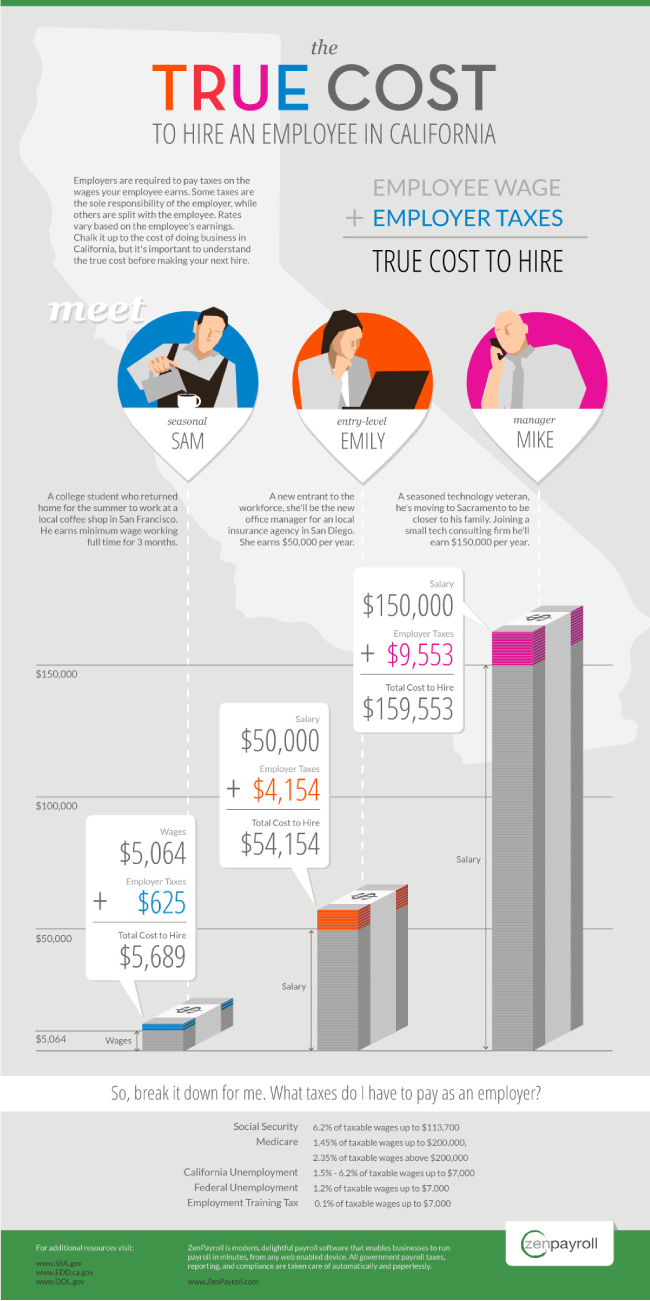 zenpayroll infographic